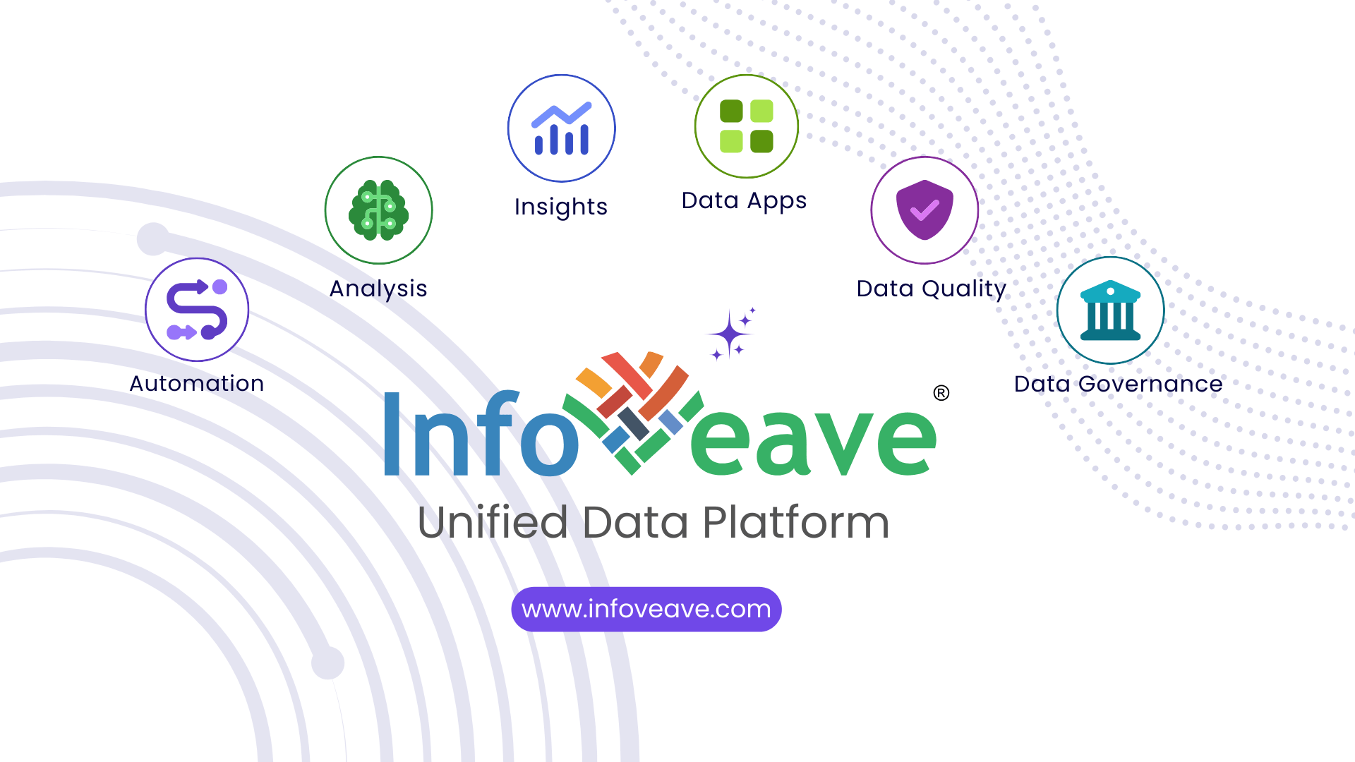 infoveave unified data platform